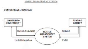 Hospital Management System Github