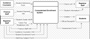 Point of Sale C#.NET