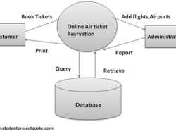 Online Air Ticket Reservation System