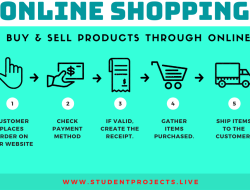 PHP (PHP: Hypertext Preprocessor) Shop-Script