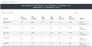Online Corona Tracker Source code