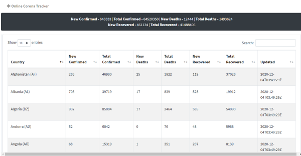 Online Corona Tracker Source code