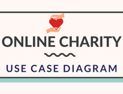 Online Charity Use Case Diagram