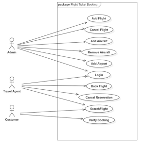 System architectureUse case diagramOthers