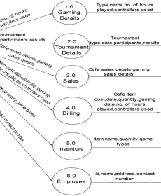 Cafe Gaming System in VB.NET and SQL Server