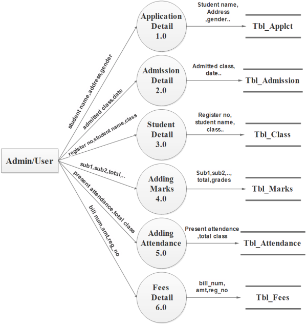School Student Management System - Student Projects Live