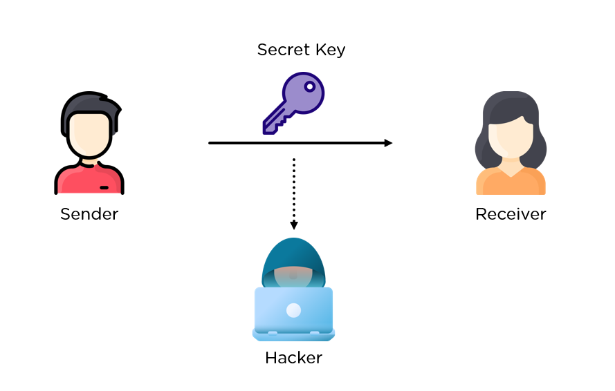 Secure Text Transfer Using Diffie Hellman Key Exchange Based on Cloud